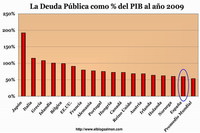 La economía global atrapada entre la espada y la pared