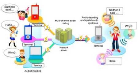 NTT Docomo acerca a los interlocutores con su sistema de audio posicional