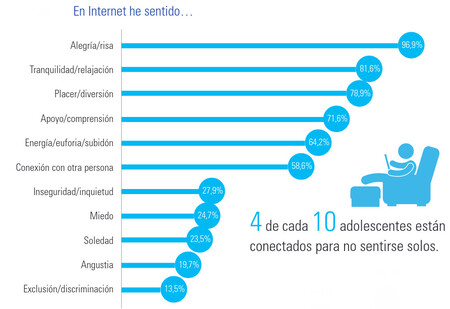 Redes Sociales Y Adolescentes