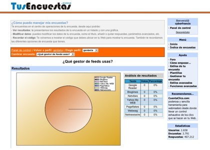 Tusencuestas, otro servicio español de creación de encuestas