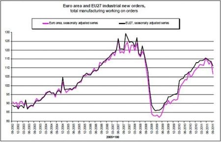 PMI eurozona