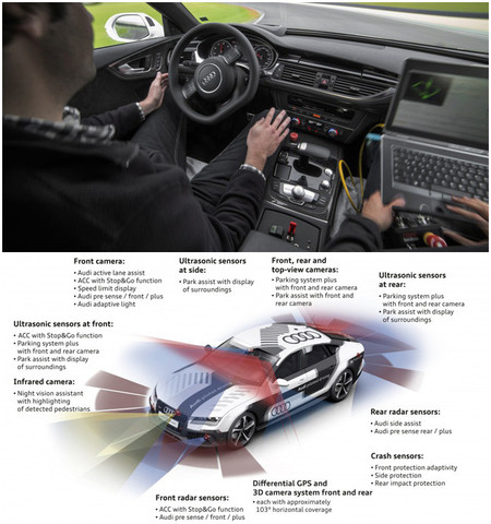 Audi RS 7 piloted driving concept