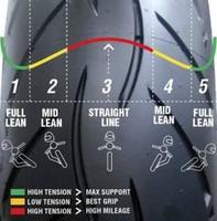 Nuevos Metzeler Sportec M5 Interact