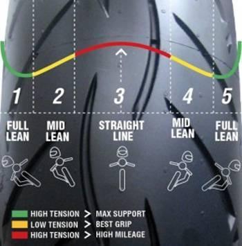 Metzeler Sportec M5 Interact