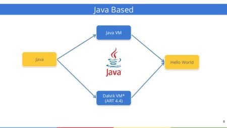 Matteo Gazzurelli Introduction To Android Development Have A Break Edition 8 638