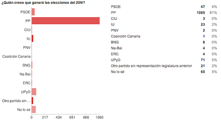 elecciones-20n-3.png