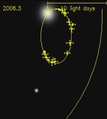 ¿Cuál es el objeto más rápido que hemos visto en el universo?
