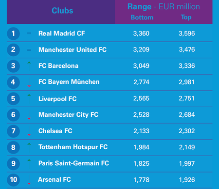 Clubs