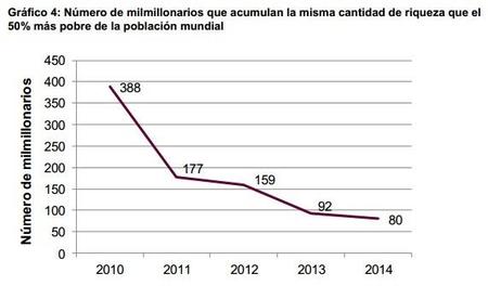 Oxfam4