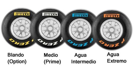 GP de Italia F1 2011: compuestos elegidos por Pirelli