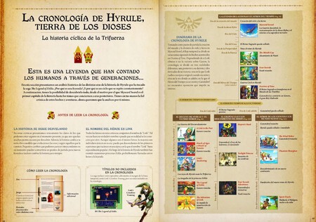 Hyrule Historia Cronologia Javimetalrpg