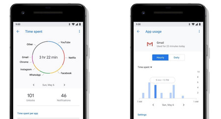 Google obligará a incluir Digital Wellbeing y carga USB-C PD en los nuevos móviles certificados