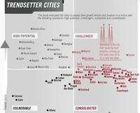 Las ciudades más listas, según el IESE 
