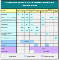 Calendario de vacunaciones para 2013: novedades 