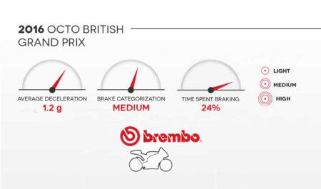 Silverstone Motogp 2016