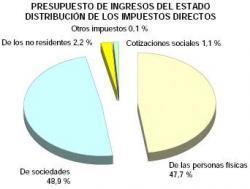 impuestos-directos.JPG