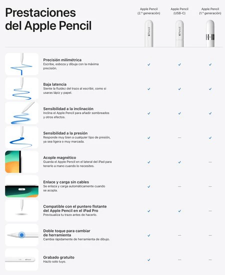 Apple Pencilの違い