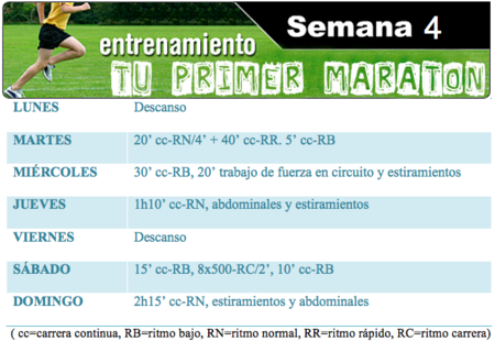 Entrenamiento para maratón (principiantes): semana 4