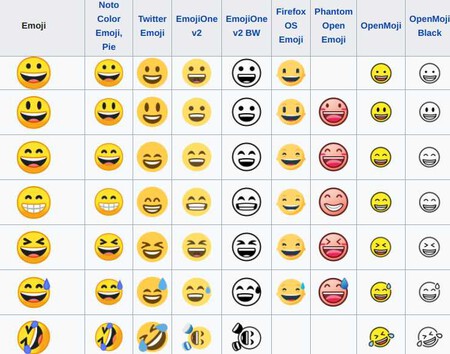 Emoji Evolution Table