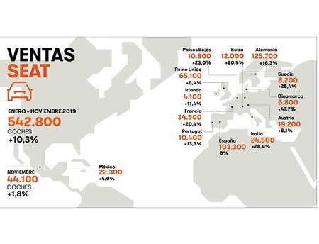 Seat Mapa Ventas