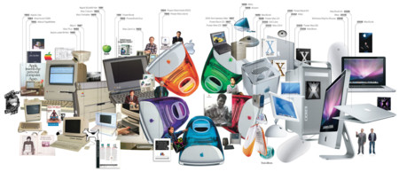 24 imágenes para la historia de Apple