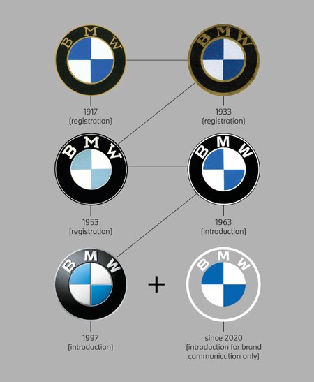 Logo Bmw
