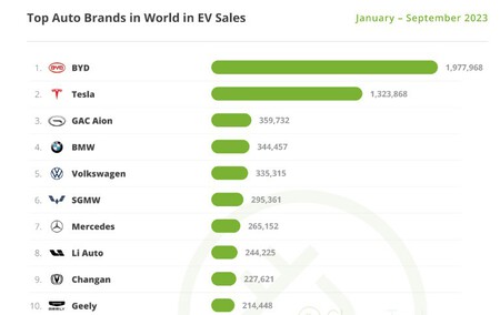 gráfico ventas mundiales coches eléctricos