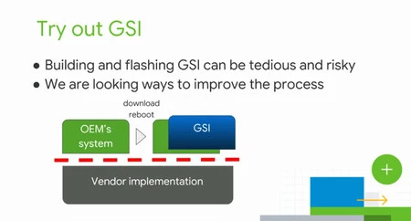 Googleは汎用Androidイメージをより簡単にテストする方法の開発に取り組んでいる