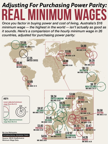 Comparativa mundial del Salario Mínimo Real (infografía)