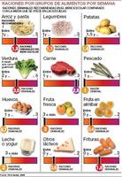 Expertos de salud infantil afirman que los comedores escolares no proporcionan menús equilibrados