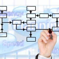 Consejos para definir tus objetivos empresariales