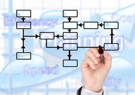 Consejos para definir tus objetivos empresariales