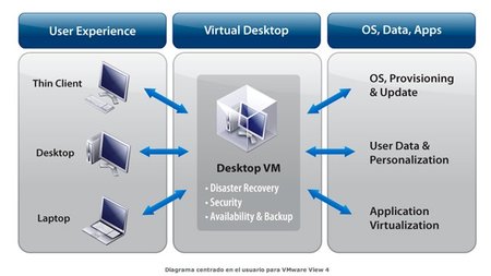 La virtualización, diez tendencias para la empresa en 2012