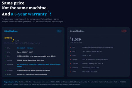 La Stim Machine es real. No es un error, una tienda francesa se ríe de Valve y lanza por el mismo precio un PC consolizado más potente