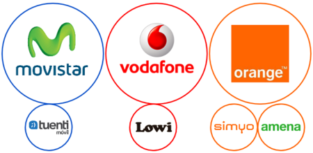 Movistar, Vodafone y Orange enfrentados por sus OMVs ¿competencia en apuros?