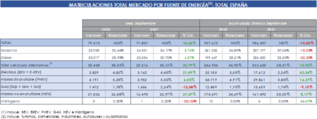 Ventas Coches Septiembre