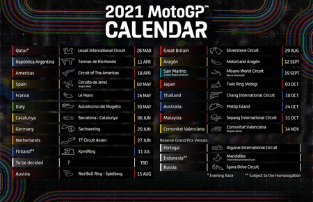 Motogp 2021