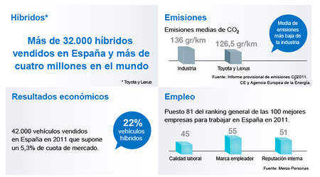 Informe Toyota