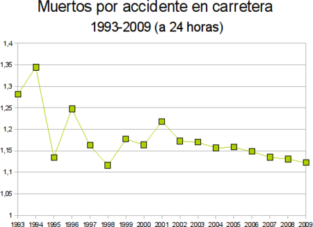 Grafico