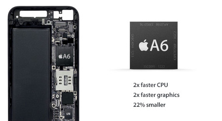 ¿Cómo amortizar el coste del iPhone 5 en la empresa?