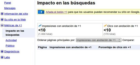 Analytics y las Herramientas para webmaster de Google permiten medir el impacto de redes sociales