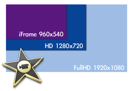 Actualización de iMovie 09 y la inclusión del formato iFrame