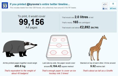 Tu timeline de Twitter en versión infografía