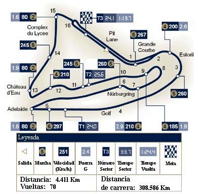 Análisis técnico del Gran Premio de Francia