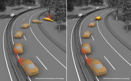 Post Crash Braking Technology, frenos automáticos para detener el coche después de un accidente