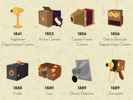 Esta infografía nos recuerda cómo hemos llegado a tener las cámaras de hoy en día