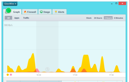 Visual Network Monitoring