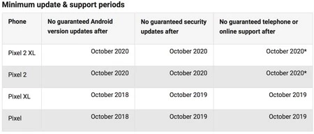 Google Pixel の公式サポート