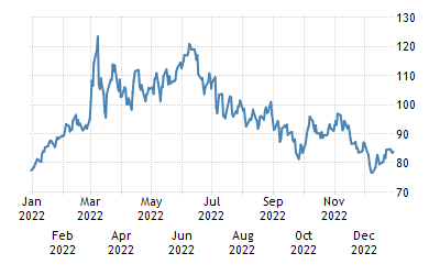 Commodity Brent Crude Oil