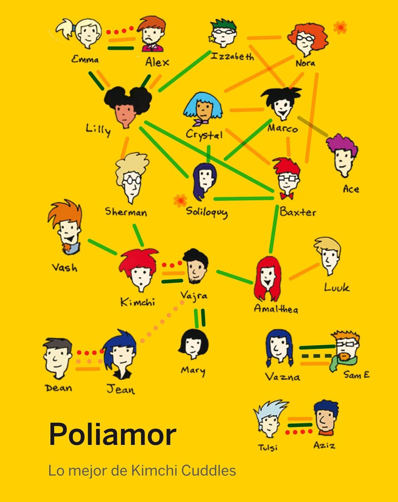 Siete libros para los que se plantean el poliamor como forma de vivir ...
